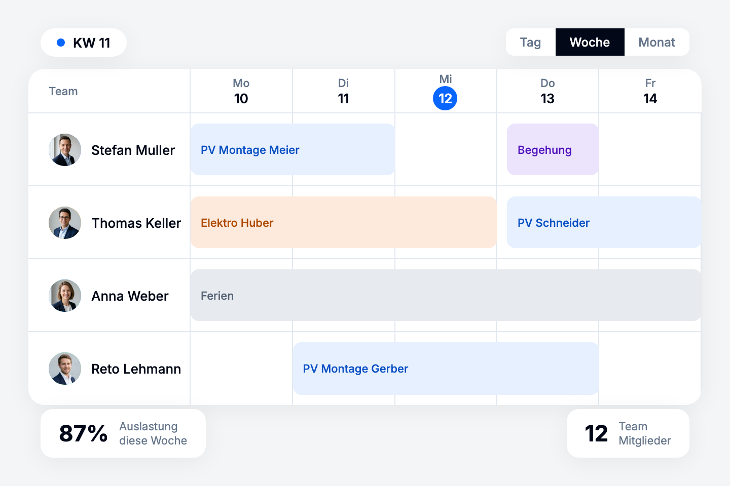 Ressourcenplanung & Dispo