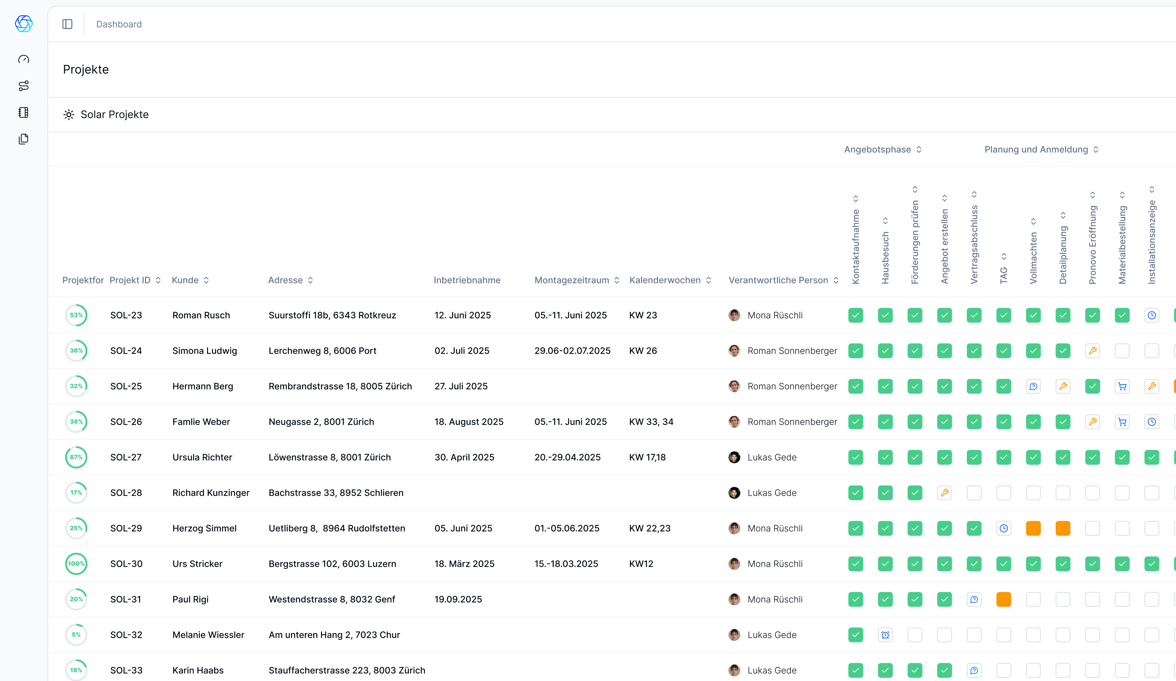 Solarstream Projektübersicht Dashboard