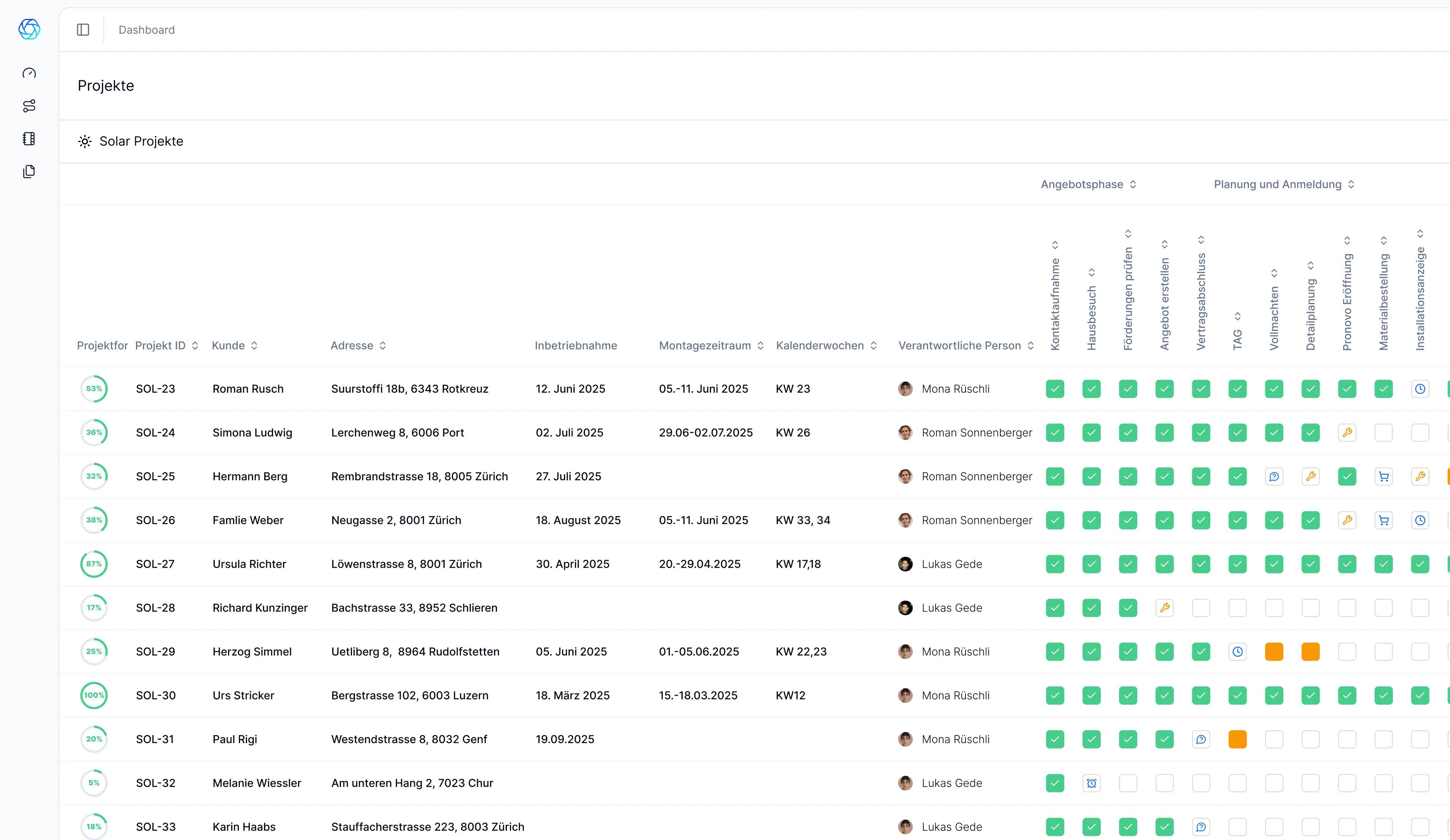 Solarstream Projektübersicht Dashboard